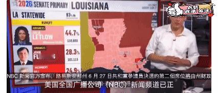 参议员比尔·卡西迪被直接“踢出局”，成为14年来首位在初选中落败的现任美国联邦参