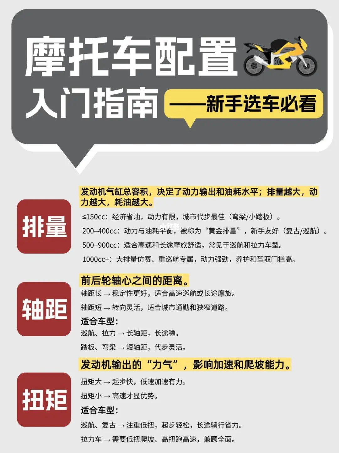 一分钟带你了解摩托车配置❗新手必看