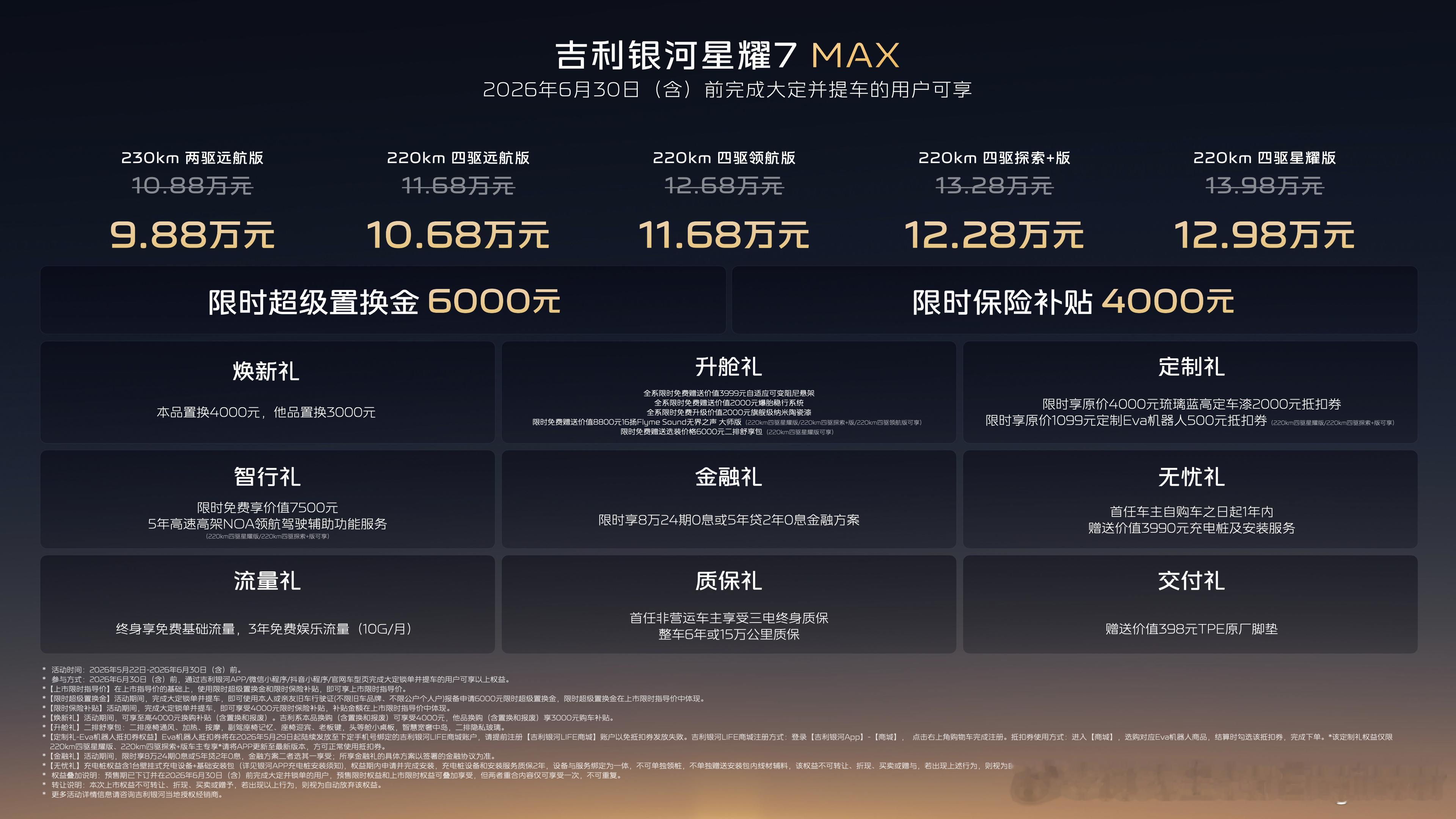 吉利银河星耀7MAX上市9.88万起星耀7MAX最值得说的，不是它只卖998，