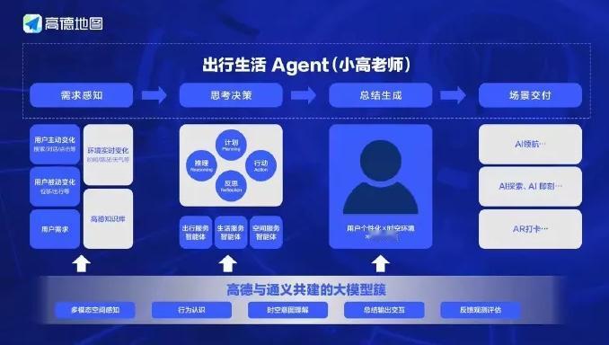 高德地图这波真是放大招了！8月4日发布的高德地图2025，是全球首个基