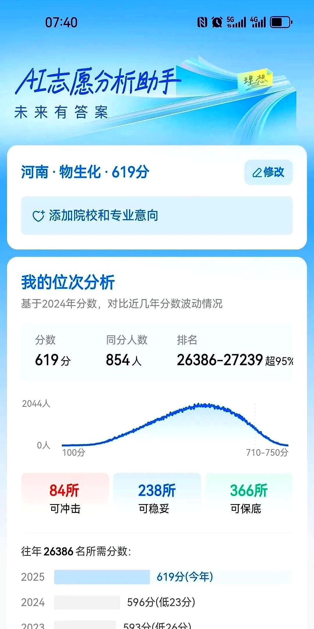 河南高考还是太卷了侄子今年考了619分（物化生），我觉得能上个差不多的985吧