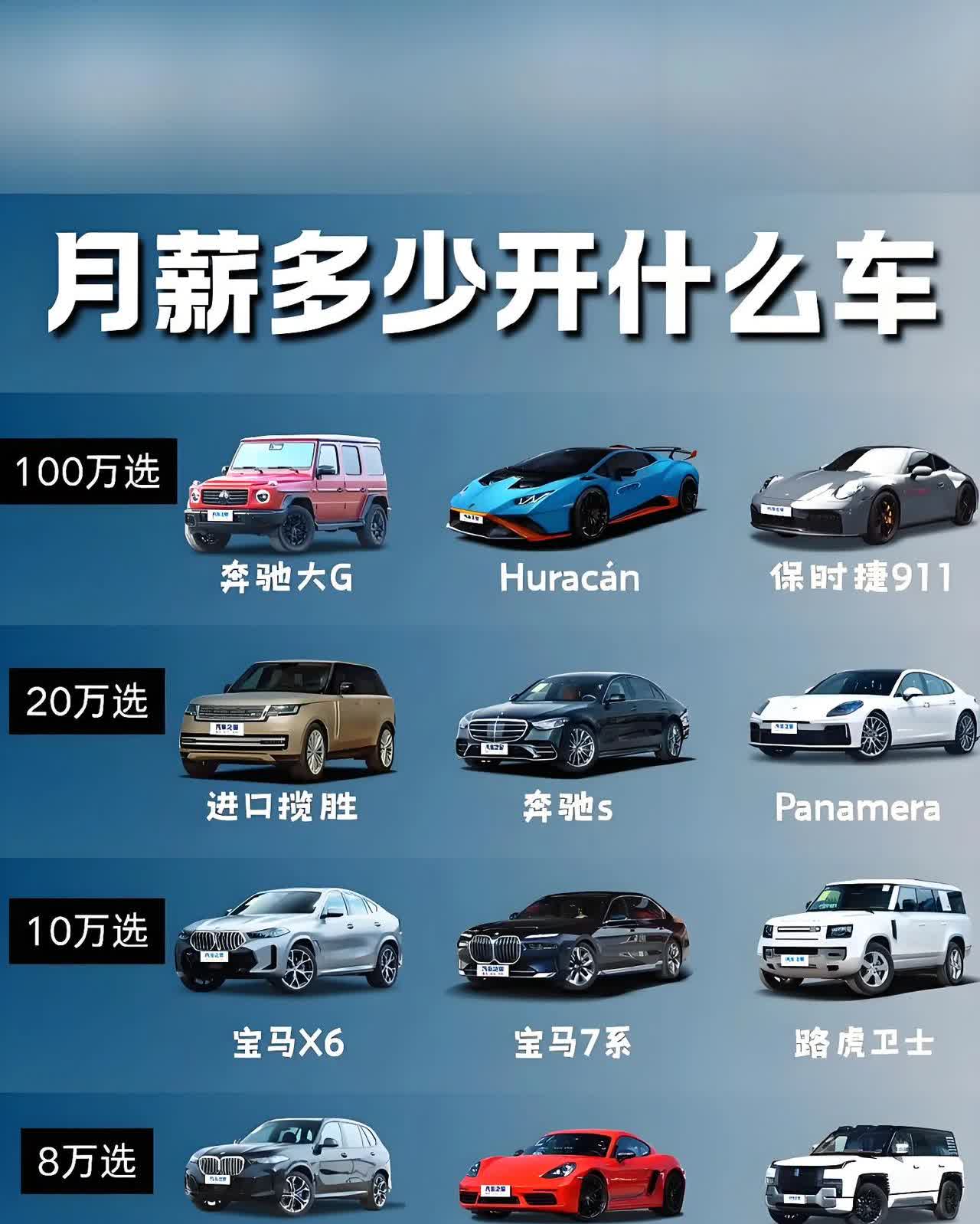 🌟月薪多少开什么车？对照表来了！你的工资该选哪款？狠准稳！>