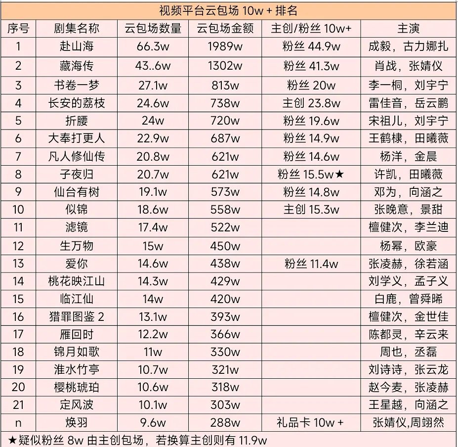 你云包场了吗？你云包场了吗？你云包场了吗？​​​