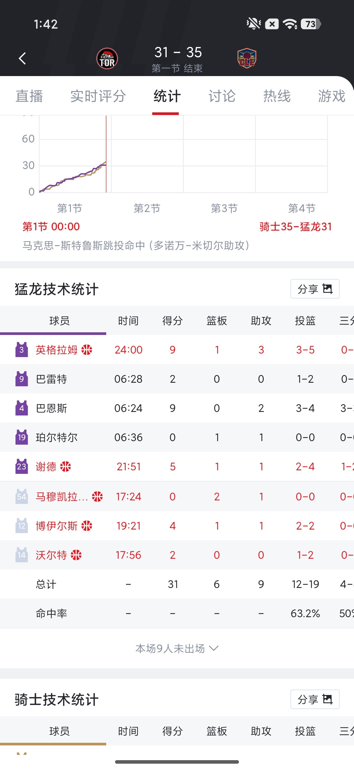 这阵容英格拉姆随进几个中投完全不痛不痒