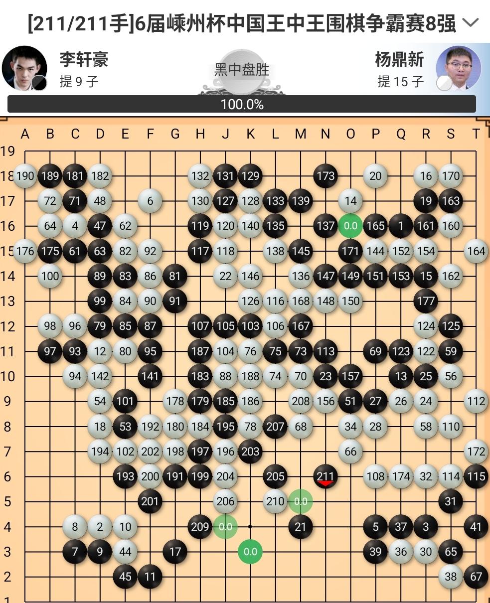 有缘嵊州杯~李轩豪率先晋级四强第六届嵊州杯中国围棋王中王争霸赛7月25日在浙