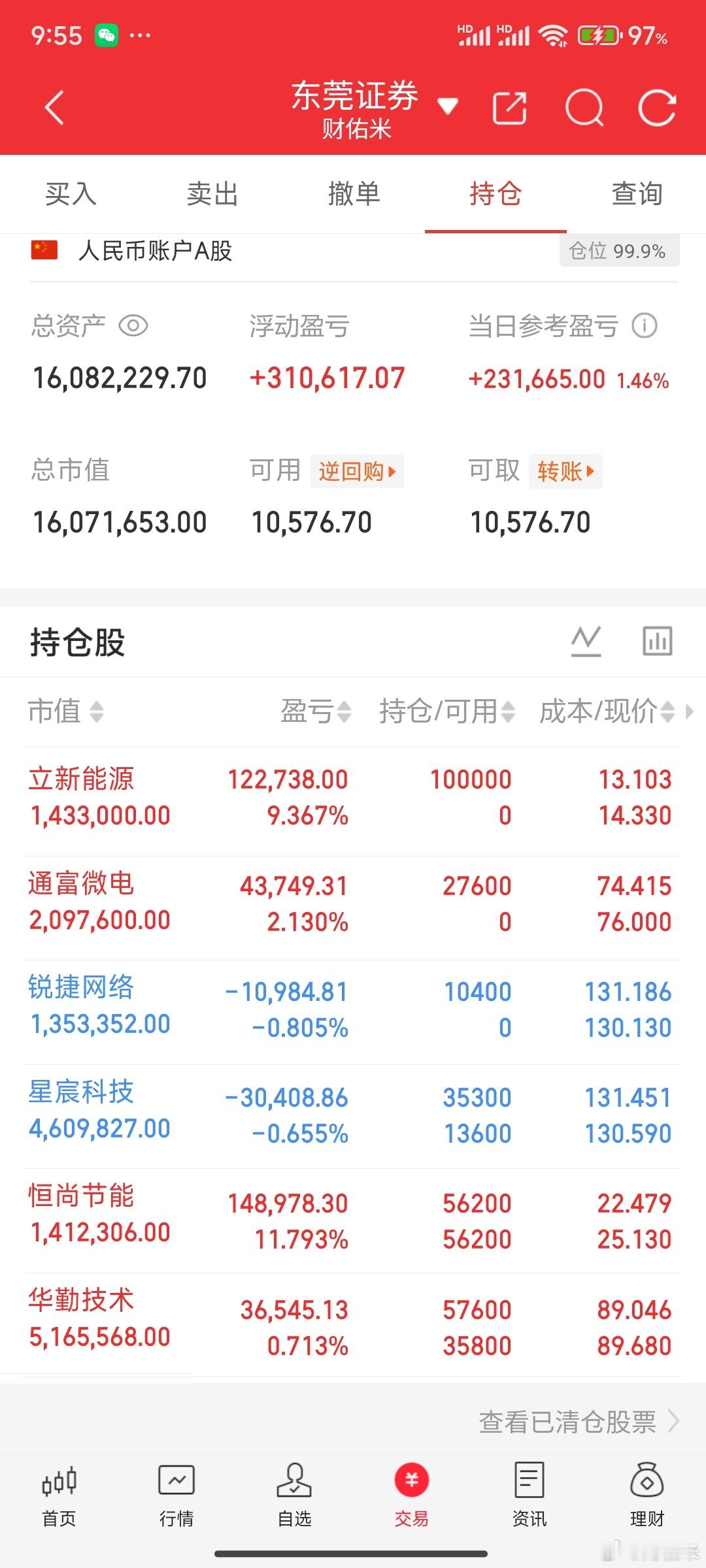 米姐已经满仓梭哈了，相信科技。