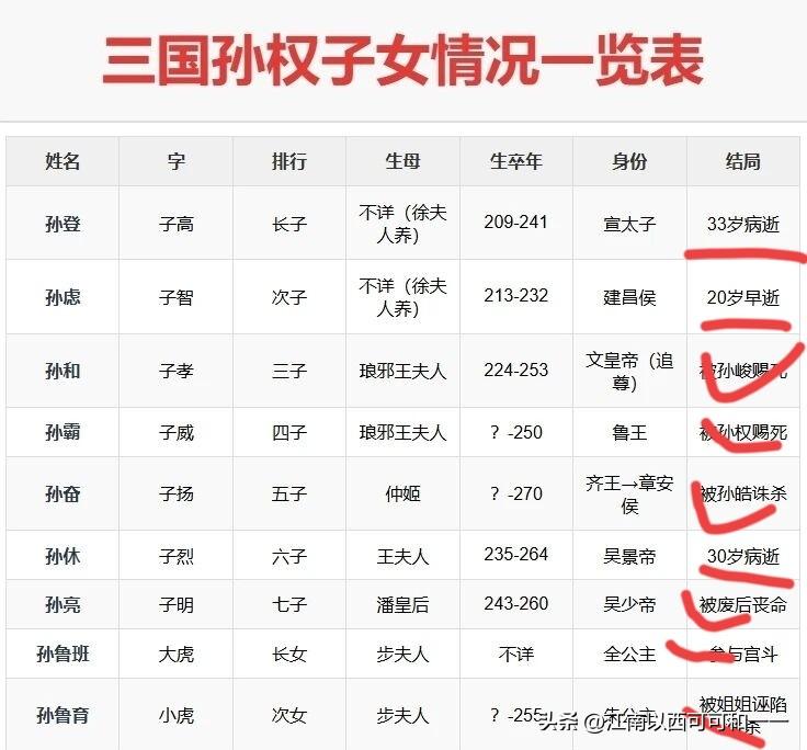 给孙权当儿子有多危险？