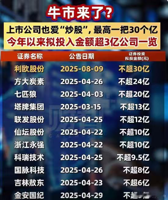A股两大新的信号，还挺有意思：1、做实业的老板开始股市里冲了，刀锋认识的好几个小