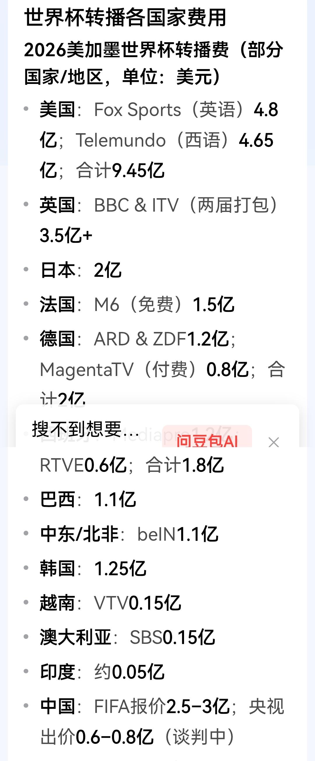 中国人不当冤大头，大不了世界杯我不看了，反正也没有国足。世界杯转播各国家费用