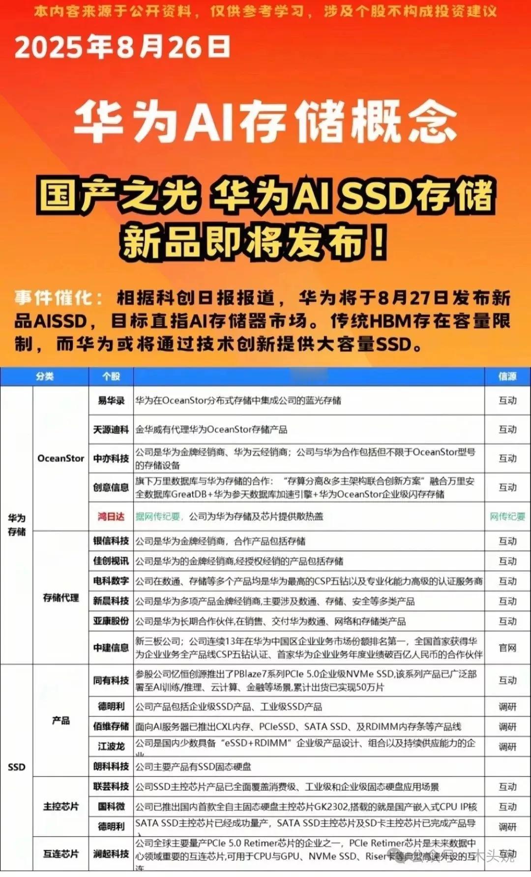 华为新题材：华为AI存储概念梳理华为AISSD存储是华为面向AI时代推出的存