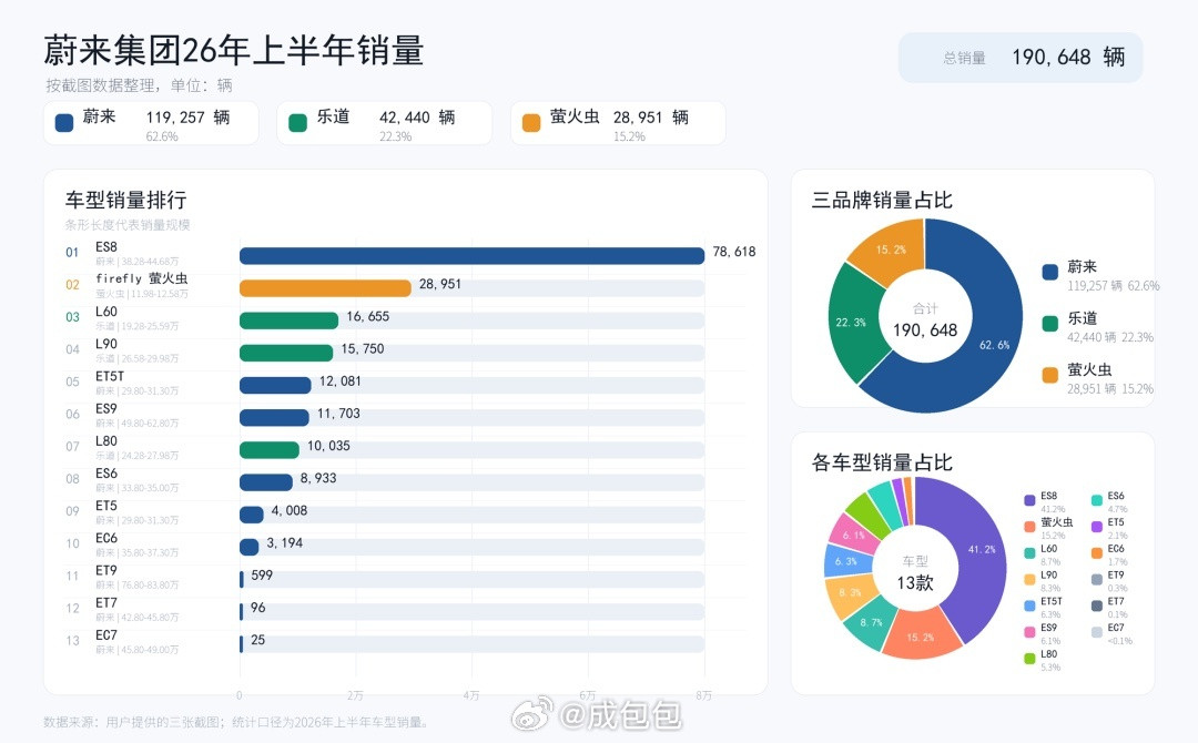 谁还记得当年的ES7车主