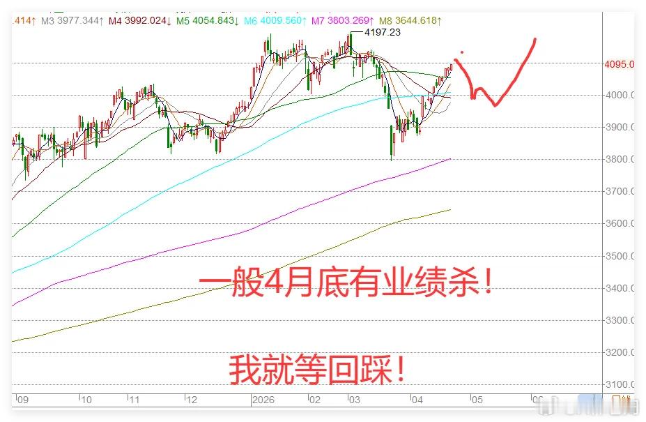 4.22日午评:爱是一道光,A股快4100点了,踏空但不慌!本来想