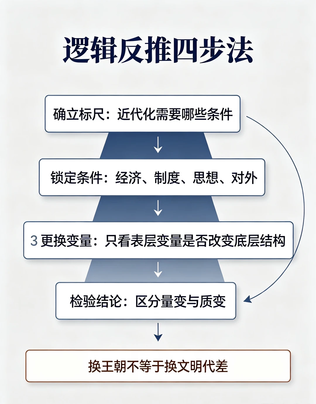 如果明清易代，中国人能否躲过百年屈辱？