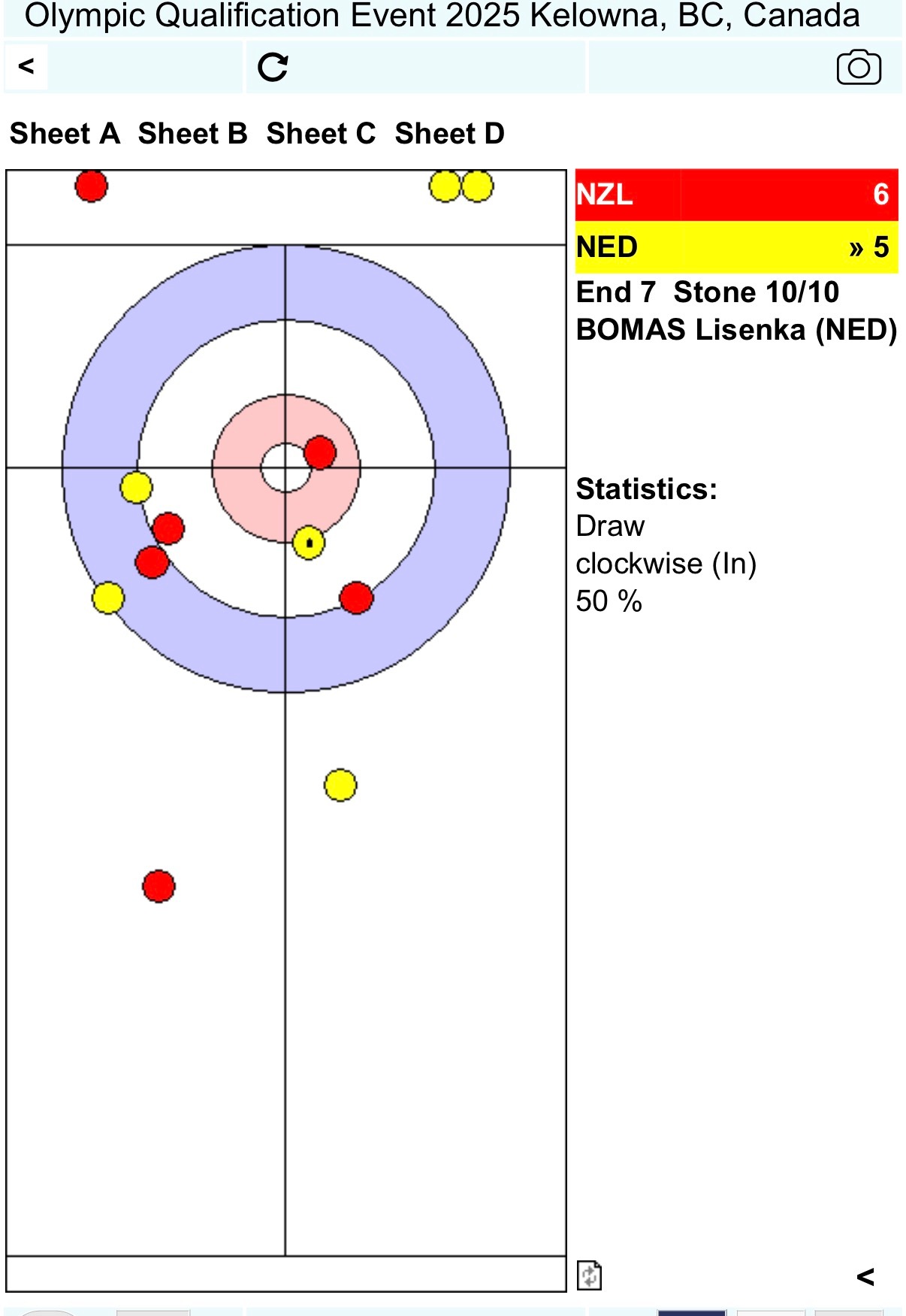 米兰冬奥会冰壶落选赛新西兰偷分，6-5领先荷兰，进入最后一局荷兰后手。