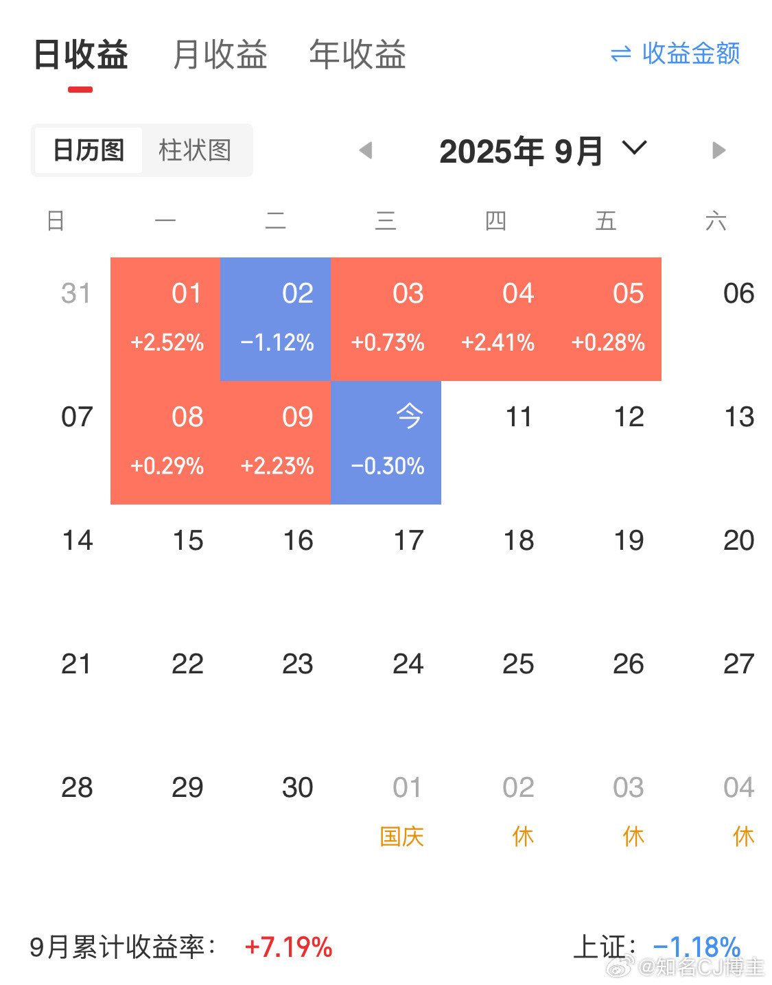 评论区让我分享我的记录[doge]最近一直公众号那边记录着呢没事多过去看看​​​