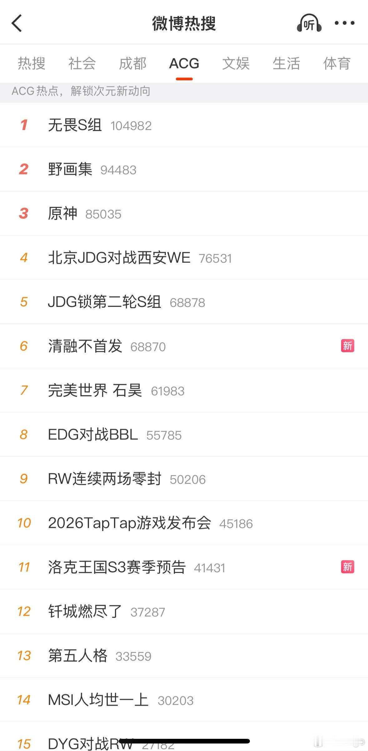 恋与深空就这么悄无声息的退榜了。