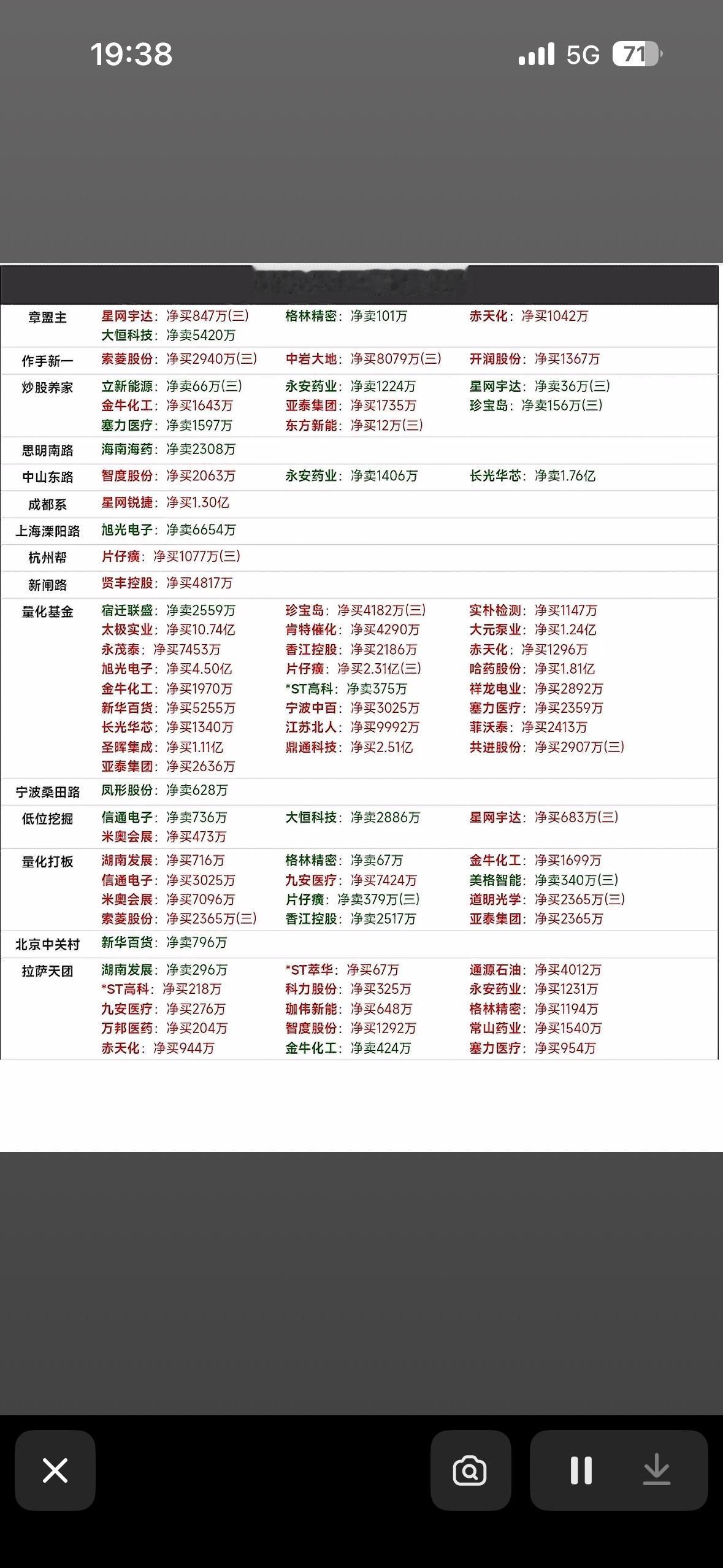 2026年7月17日投资龙虎榜揭晓！🔥💰2026年7月17日的投资龙虎榜