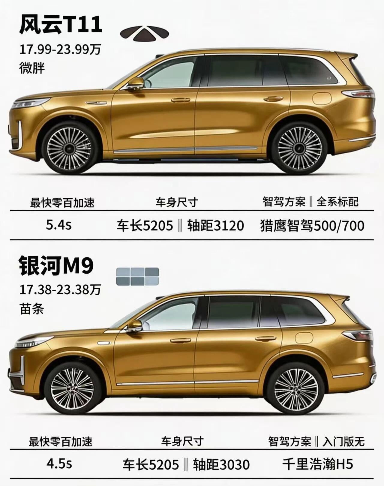 风云T11vs银河M9，谁才是家用最优解？在17-24万级大六座新能源SUV