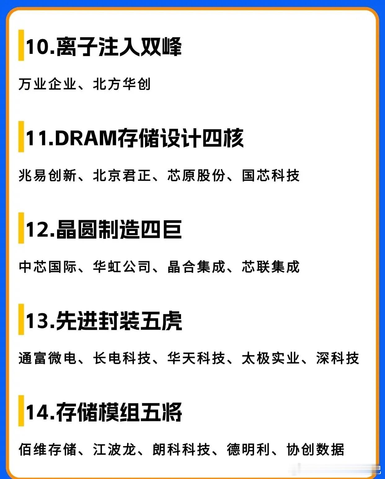 7月长鑫上市，盯紧这些半导体&硬科技龙头就够了！长鑫存储（国产DRAM巨头）7月