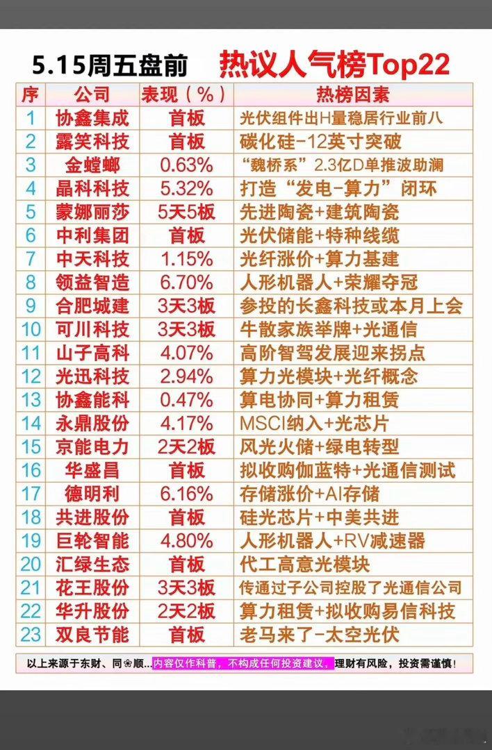5.15周五盘前市场热议+人气排行榜TOP20！1.电力电网2.半导体封