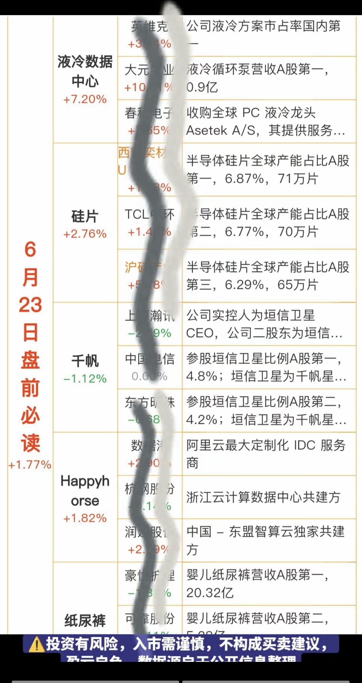 6.23周二财经热点信息参考！1.液冷，数据中心2.硅片3.千帆星座