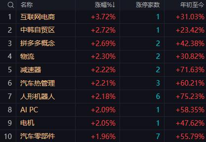 【9月16日午评：早盘证券板块的调整已经基本完成午后大概率发力向上带动指数