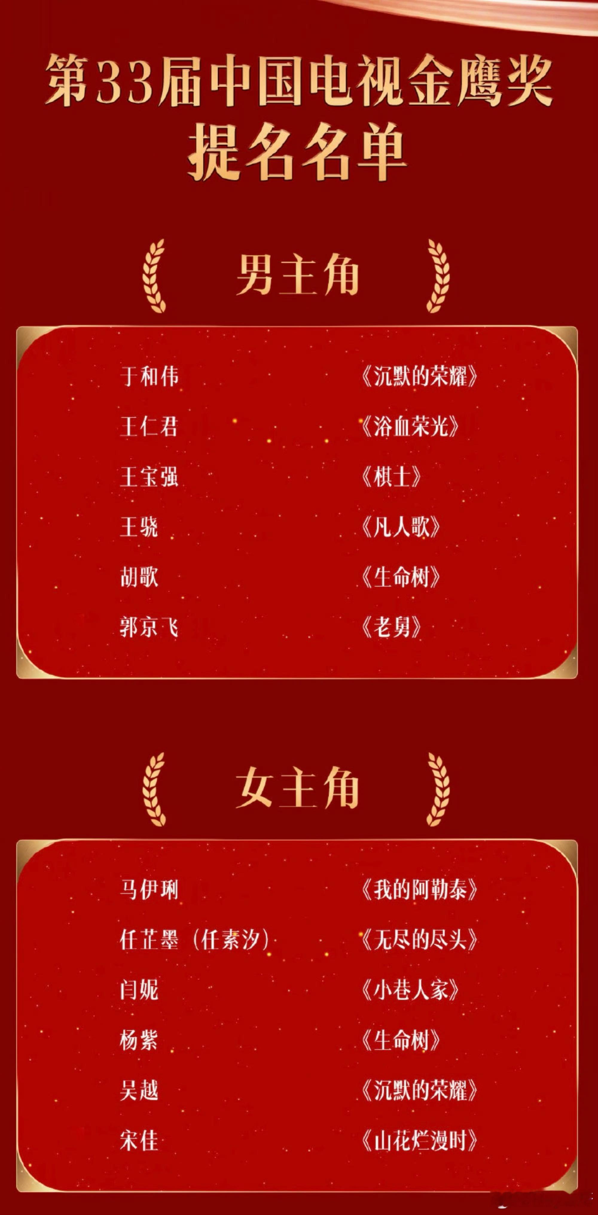 金鹰奖提名名单完完全全神仙打架来的​​​