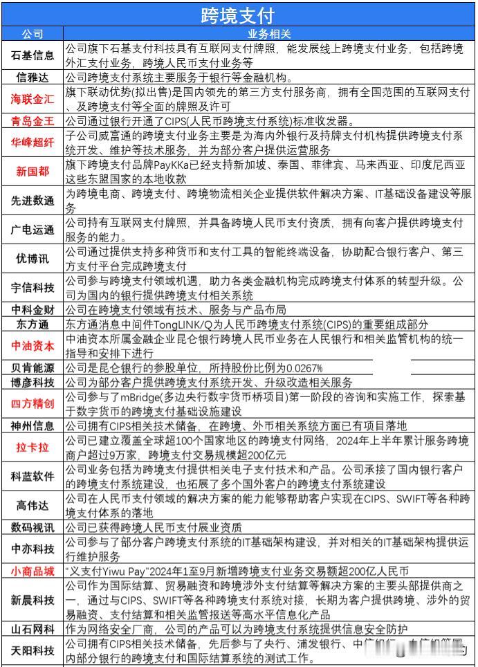 跨境支付概念股汇总（名单），建议查看随着全球经济一体化的加速，跨境支付市场呈