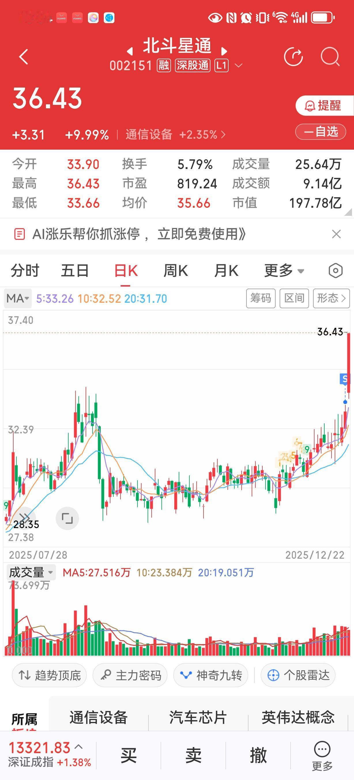 我可能是真的没有股市赚钱的命拿了四五年的北斗星通一直都是要死不活这个月初收