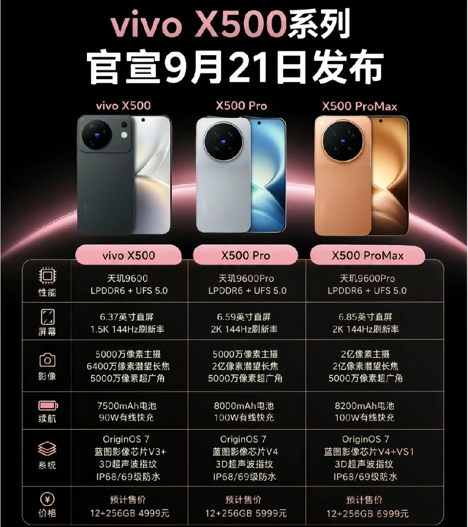 📱vivoX500系列｜9月21日发布会！三款机型参数全对比vivoX500系列官宣定档9月21日