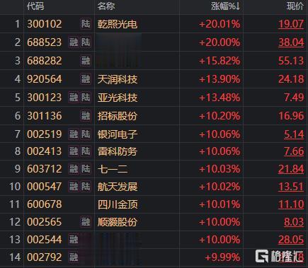 朱雀三号发射在即, 商业航天风口已至!