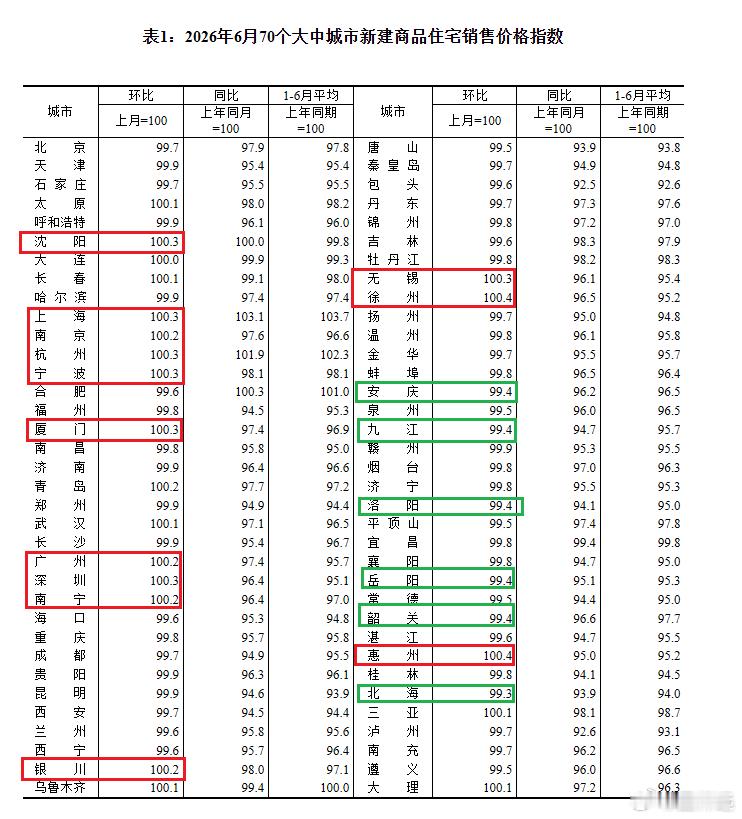 没有卖不出去的产品，只有卖不出去的价格。物极必反也是有一定道理的。比如南京的江北