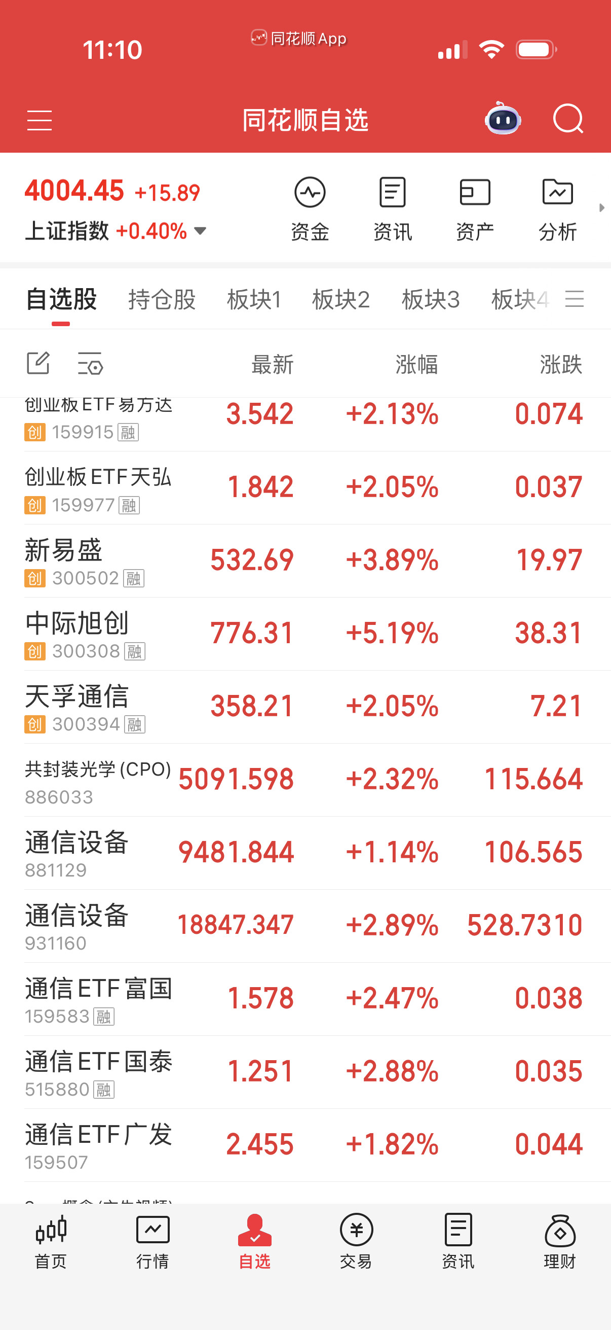 Cpo也强势中，机构感觉继续保持去年的做法。