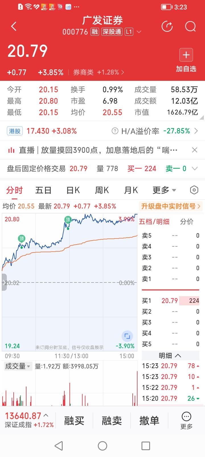风雨之后见彩虹，牛市旗手广发证券今天收长红！广发证券，收盘大涨3.85%，涨幅