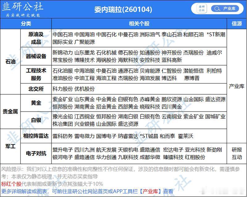 委内方向大哥来了