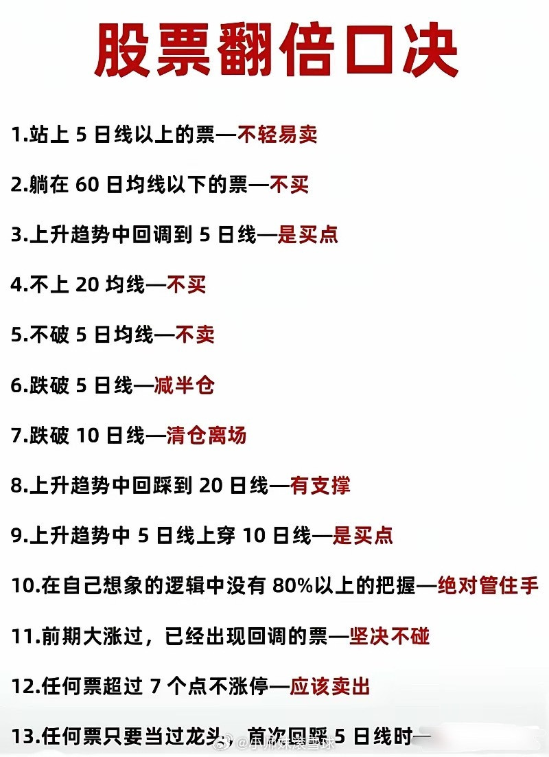 老股民珍藏的均线口诀，看懂买卖信号，建立交易纪律不少散户炒股亏损，不是不会看盘，