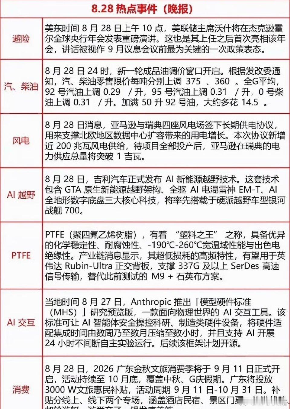 8.28晚间热点事件汇总避险美东时间8月28日上午10点，美联储主席沃什将在杰克