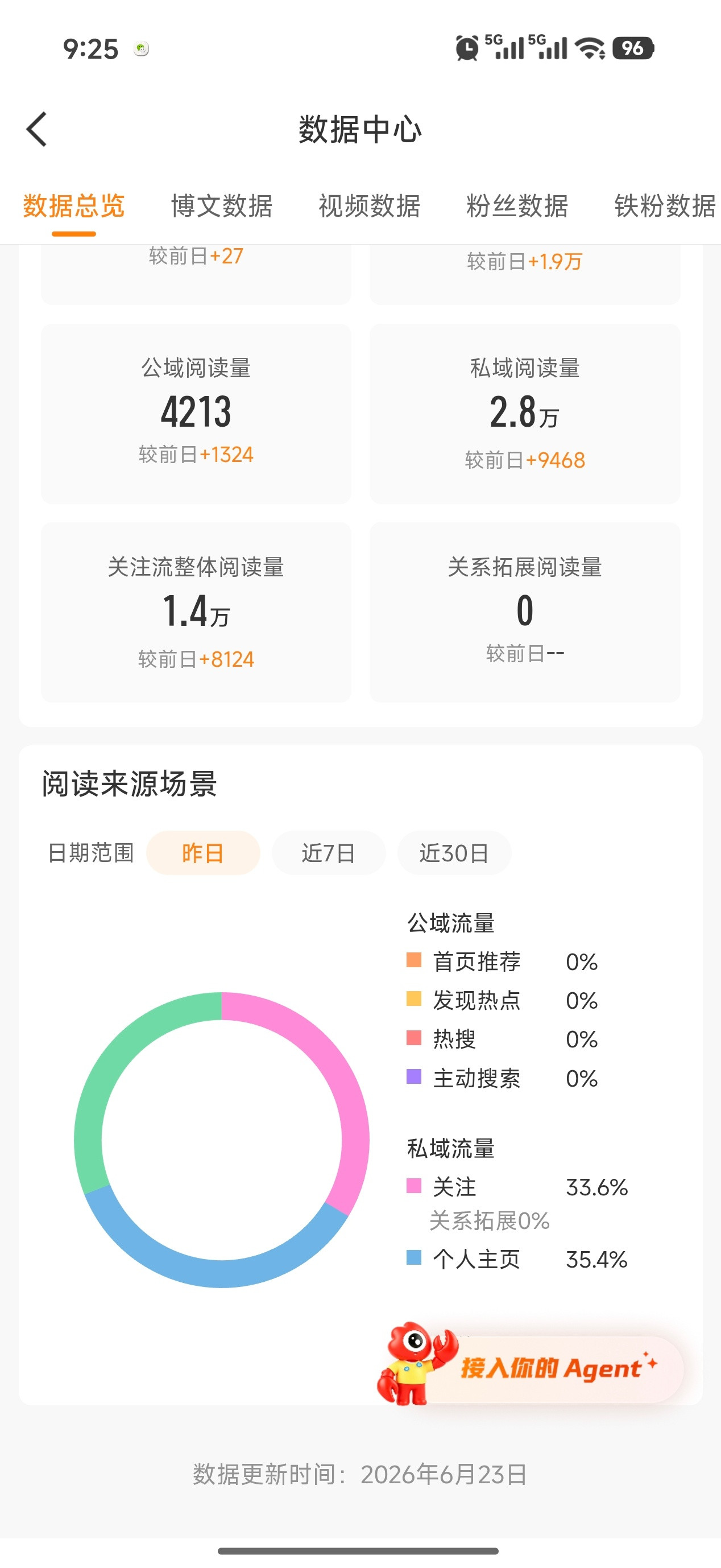 我靠你是怎么做到全0的？