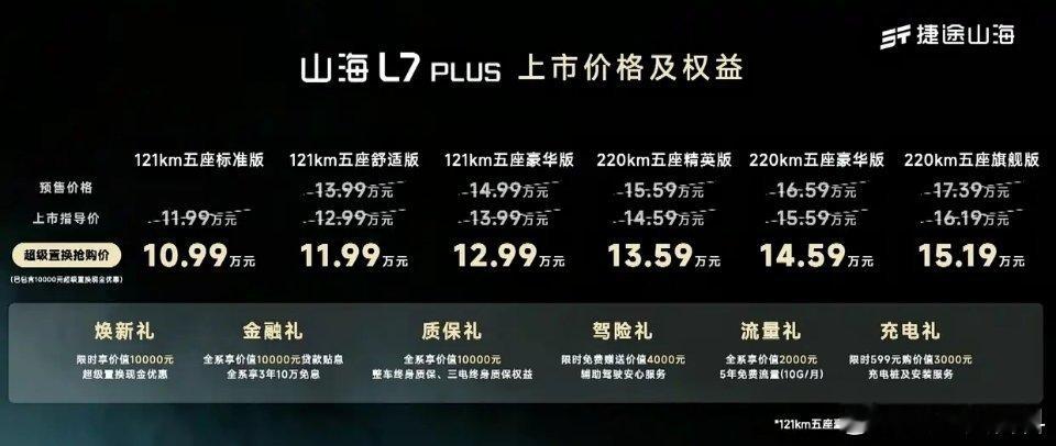 捷途山海l7plus正式上市，全系6款车型，售价11.99-16.19万元，叠