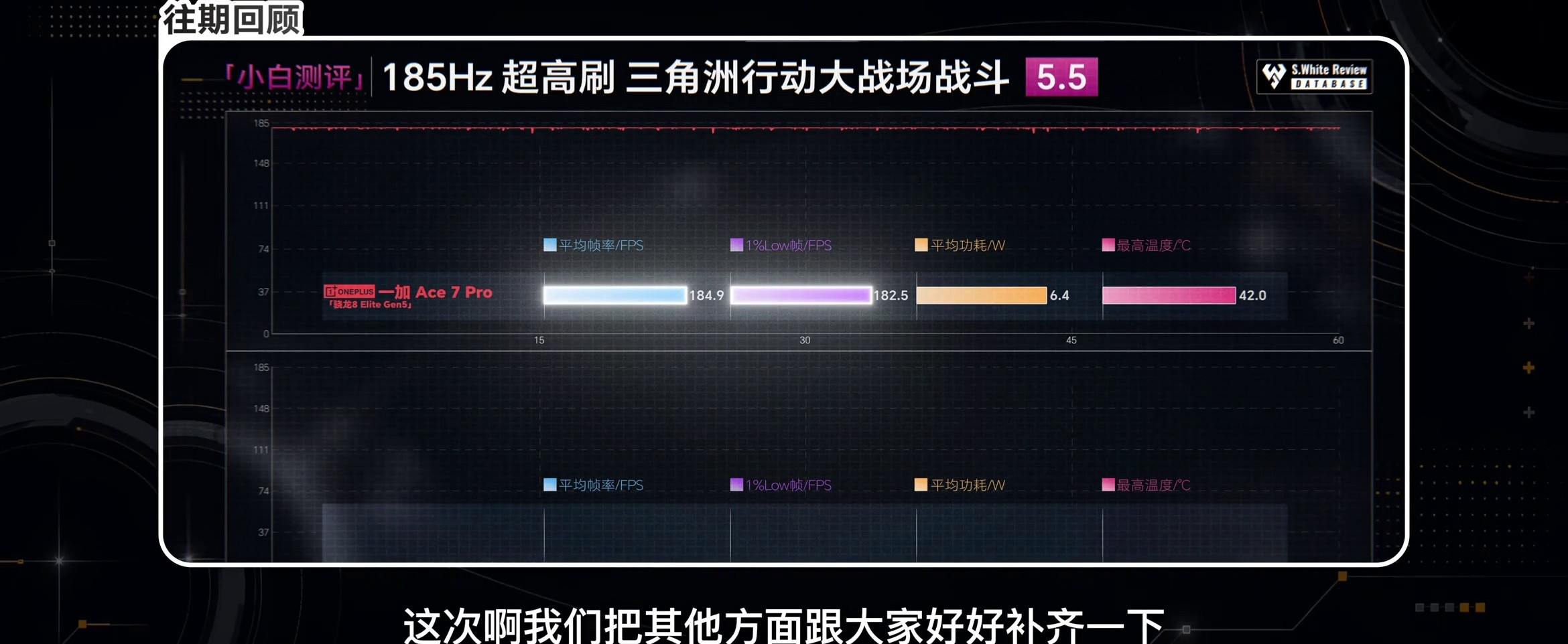 一加 Ace 7 系列全面体验：双路风冷 性能跨代？