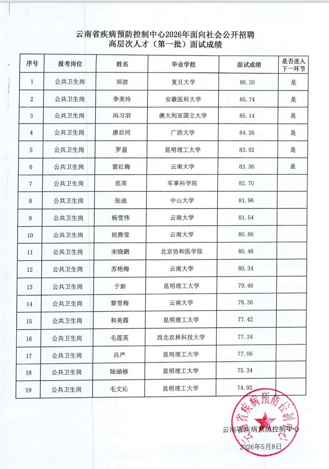 速看！云南疾控中心高层次人才面试成绩公示🔹发布单位：云南省疾病预防控制中心