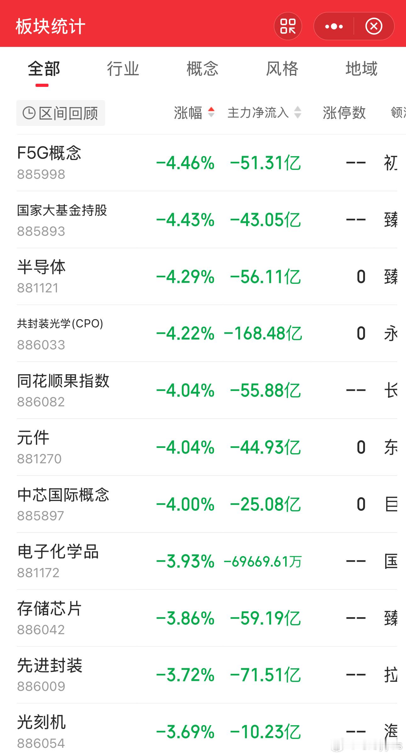 还是太夸张了，A股总是会有这样不可思议的波动。