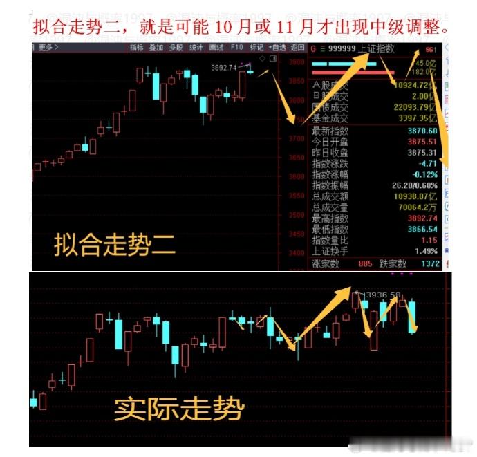 科技股的总结与展望看到统计说9月10月大多数人不赚钱。确实，9月10月科技股见了