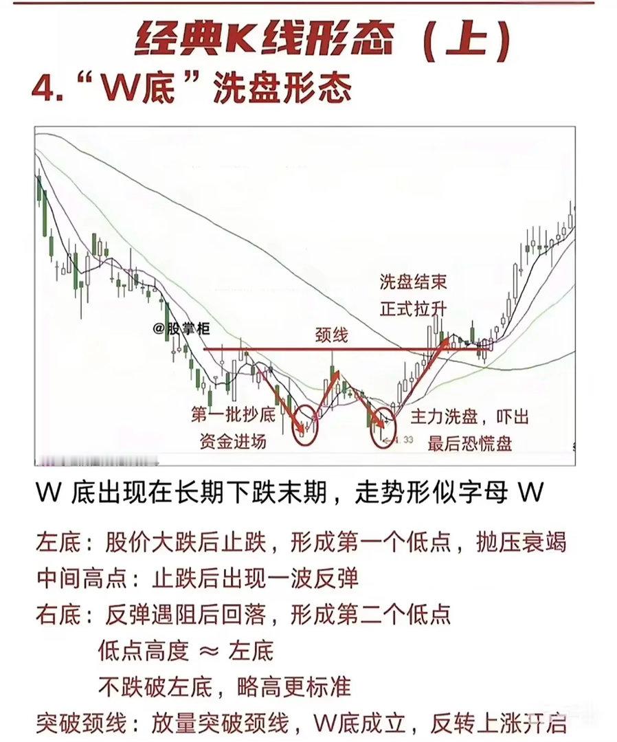 捕捉经典“老鸭头”，MACD金叉吹响号角，红肥绿瘦，坐等股价起飞！之前刷到有人晒