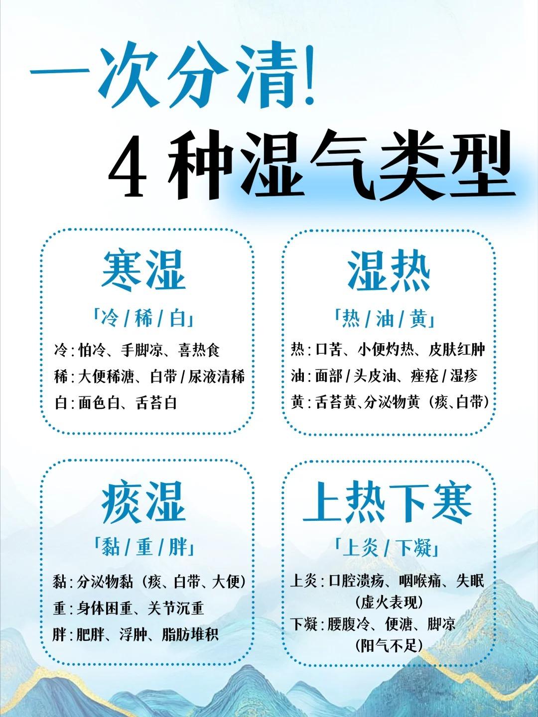 湿气重≠虚胖！4种「湿」体质大揭秘！