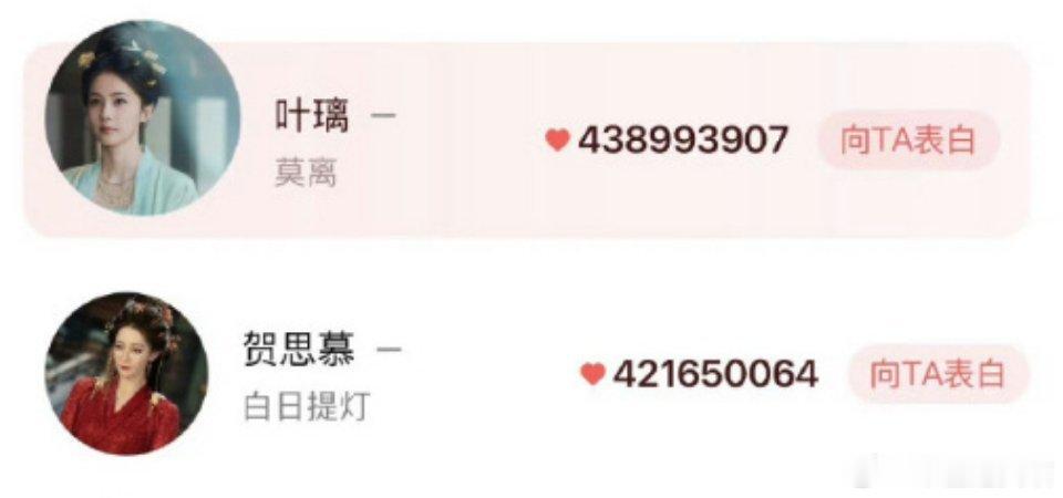 白鹿超迪丽热巴角色热度登顶数据纪录新鲜出炉！白鹿《莫离》叶璃角色