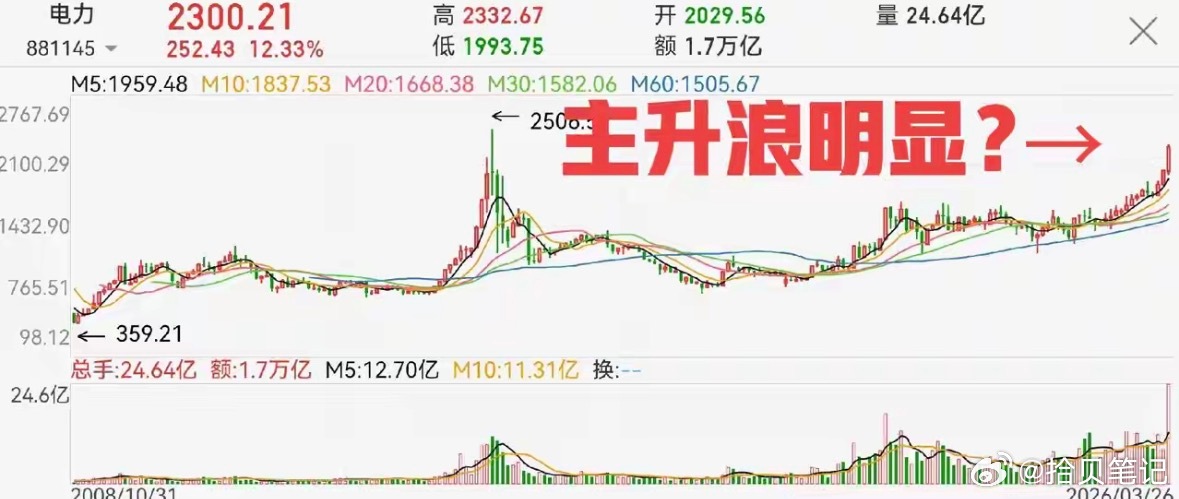 调整过后，市场怎么走其实很清晰。现在四千多只票蓄势待涨，也完全在预期之内。昨天走