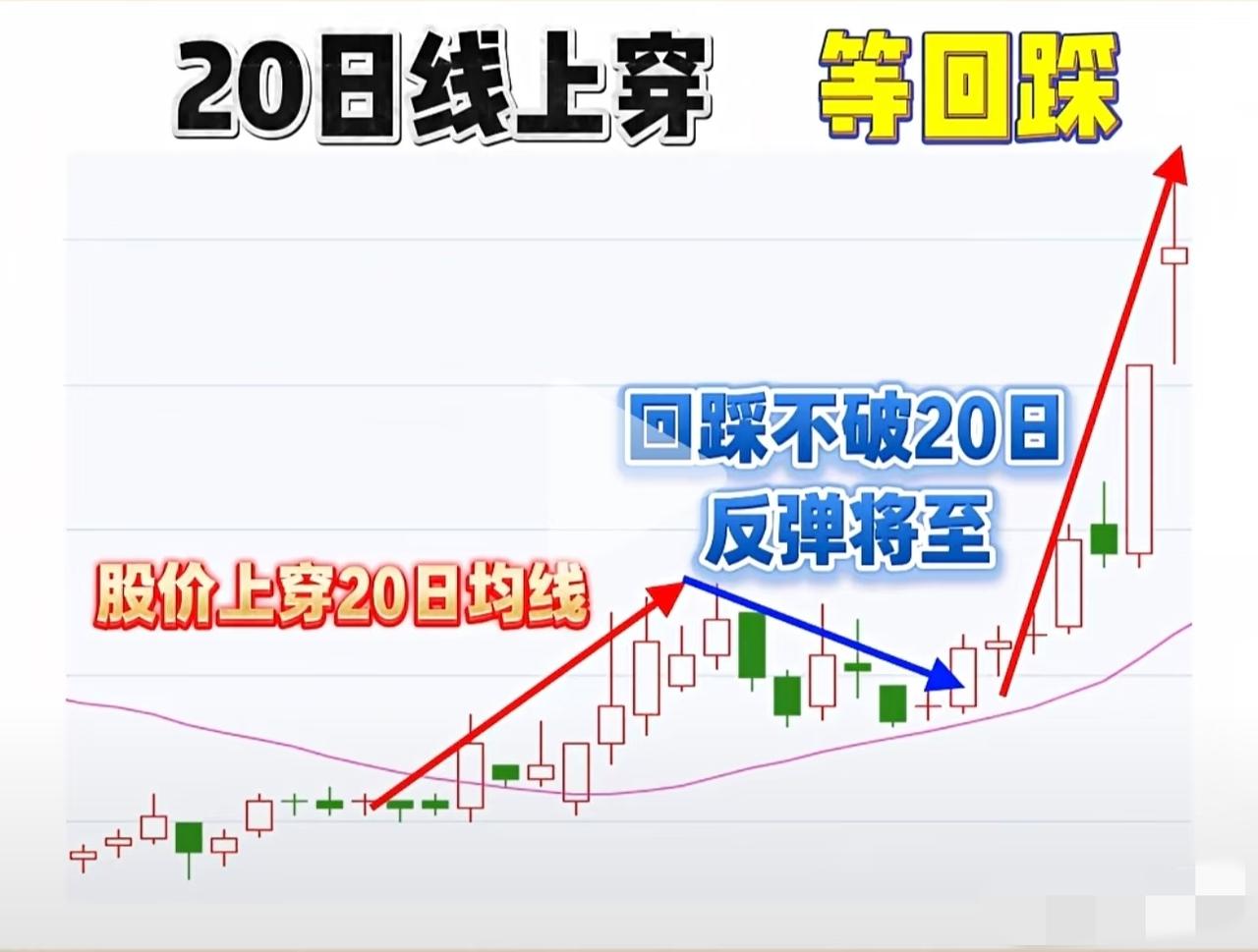 老股民常说："短线看线，中线看面，长线看命。"但短线想不踩坑，这8句口诀得刻在脑