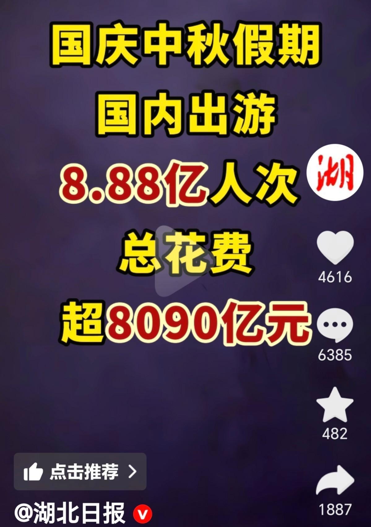 国庆节共有8.88亿人次出游，共消费8098亿元，平均每人消费911元！今年国