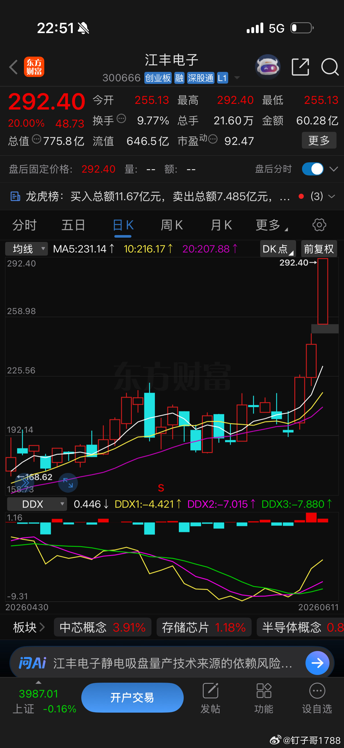 下一个中船特气体竟然是江丰靶材！国内半导体高纯溅射靶材绝对龙头、全球第二大靶材厂
